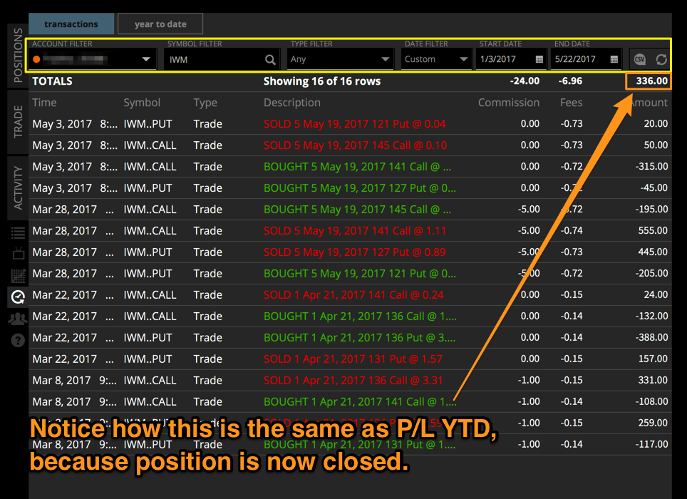 Viewing portfolio profit and loss on tastytrade